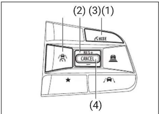 (2) (3)(1) MODE RES+ CANCEL - (4)