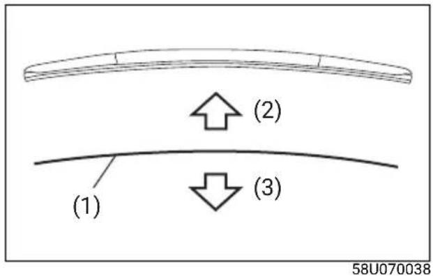 (1) (2) (3) 58U070038