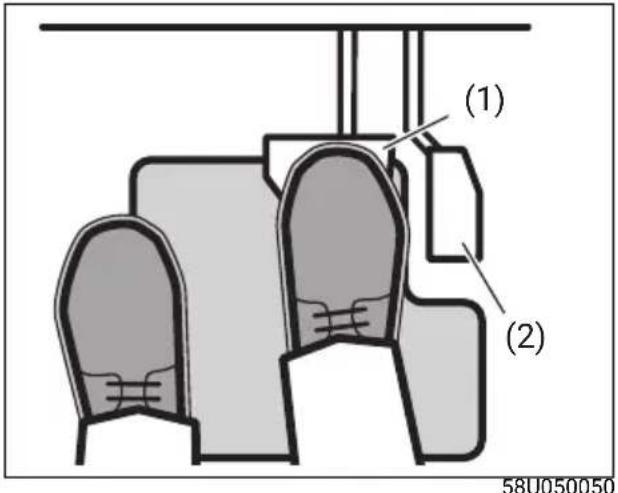 (1) (2) 58U050050
