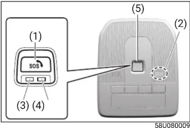 (1) SOS (3) (4) (5) (2) 58U080009