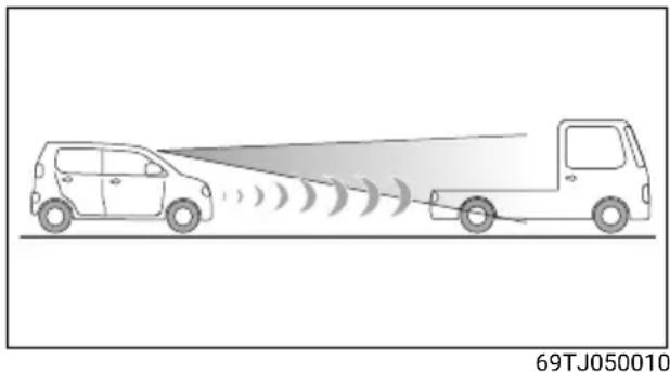 TOYOTA Urban Cruiser (2025) - NAPOMENA - 1
