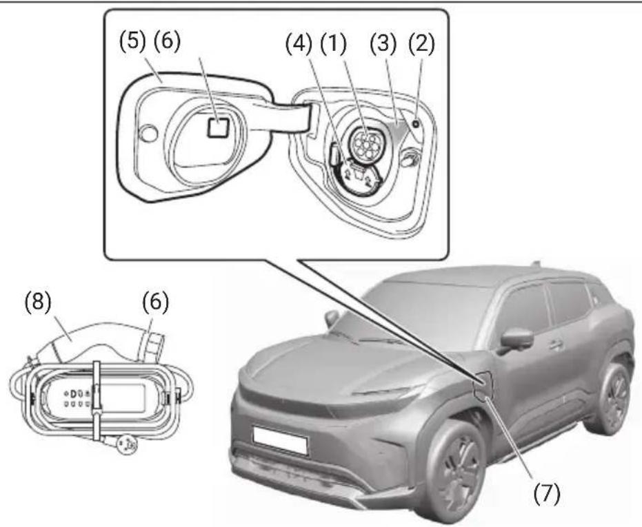 TOYOTA Urban Cruiser (2025) - Nazivi dijelova punjača - 1