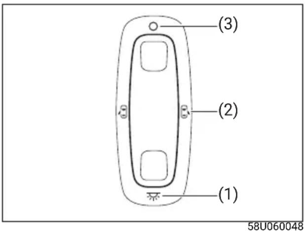 (1) (2) (3) 58U060048