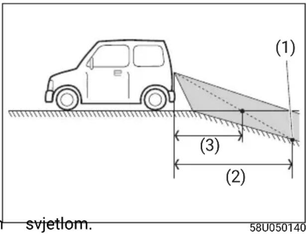 svjetlom. (1) (3) (2) 58U050140