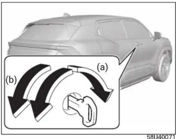(a) (b) 58U40071