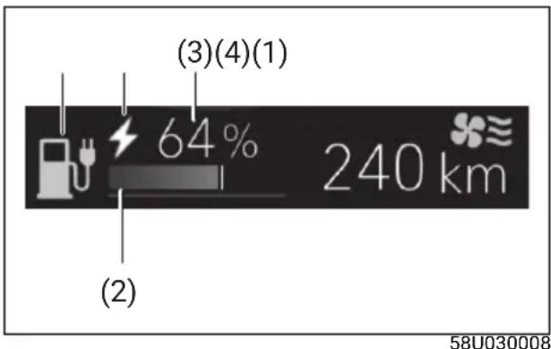(3)(4)(1) 64% 240 km (2) 58U030008