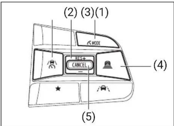 (2) (3)(1) MODE RES+ CANCEL (4) (5)