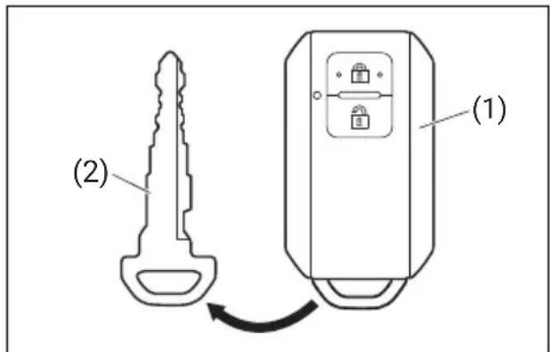 (2) (1)