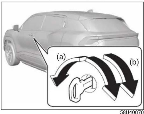 (a) (b) 58U40070