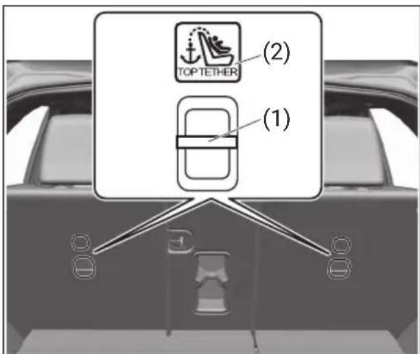 TOYOTA Urban Cruiser (2025) - Učvršćivanje dječje sjedalice uz pomoć ISOFIX-a/i-Sizea - 2