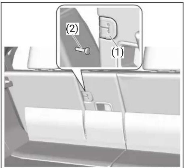 (2) (1)