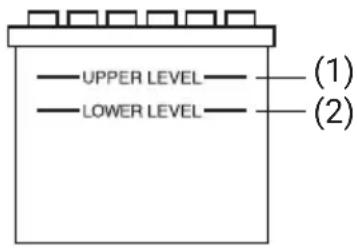 — UPPER LEVEL — — LOWER LEVEL — (1) (2)