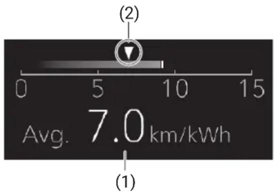 TOYOTA Urban Cruiser (2025) - Prosječna potrošnja energije - 1