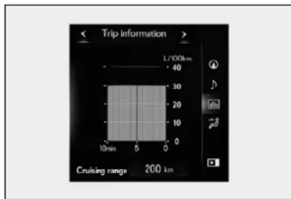 Trip Information L/100km 40 30 20 10 0 10min 5 0 Cruicing range 200 km