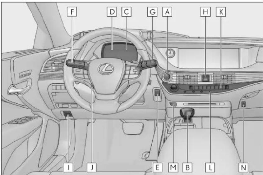 LEXUS LS 350 (2018) - Prístrojový panel - 1