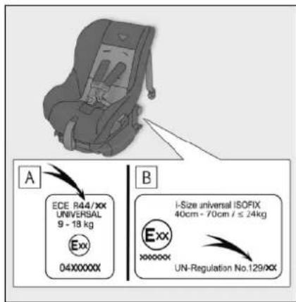 A ECE R44/XX UNIVERSAL 9 - 18 kg Exx 04XXXXXX B I-Size universal ISOFIX 40cm - 70cm / ≤ 24kg Exx XXXXXX UN-Regulation No.129/XX