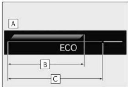 A ECO B C