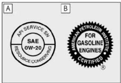 A API SERVICE SN SAE 0W-20 RESOURCE CONSERVING B AMERICAN PETROLEUM INSTITUTE FOR GASOLINE ENGINES CERTIFIED®