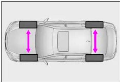 LEXUS LS 350 (2018) - Striedanie pneumatík - 2