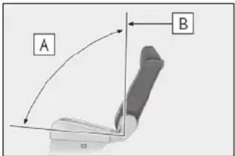 A B