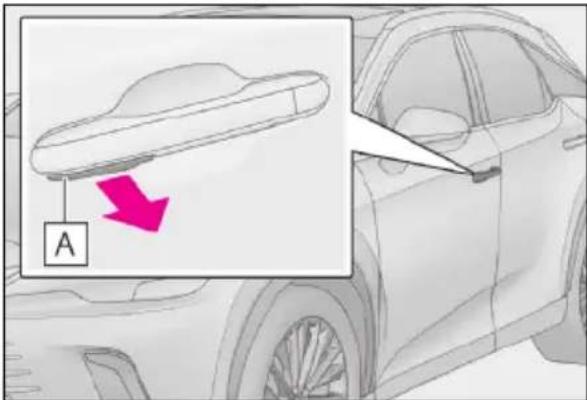 LEXUS RX 500h (2022) - Otvorenie dverí použitím ručnej uvolňovacej klůčky - 1