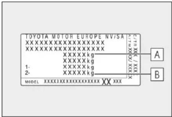 TOYOTA MOTOR EUROPE NV/SA XXXXXXXXXXXXXX XXXXXXXXXXXXXX XXXXX kg XXXXX kg 1- XXXX kg 2- XXXX kg MODEL XXXXXXXXXXXX XXX A / XXX / XXX B