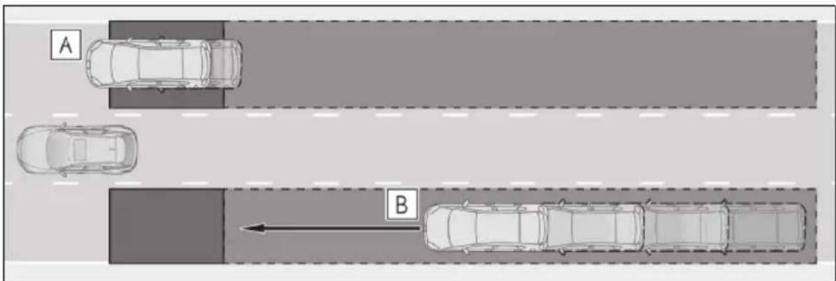 A B