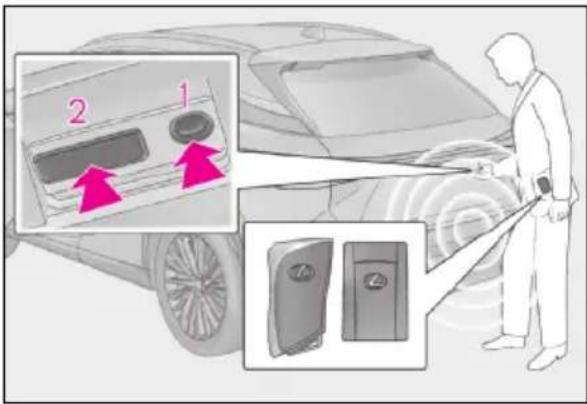 LEXUS RX 500h (2022) - ■Systém Smart Entry & Start - 1