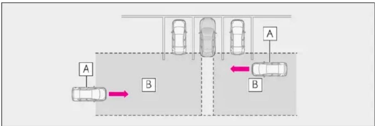 LEXUS RX 500h (2022) - Funkcia RCTA - 1