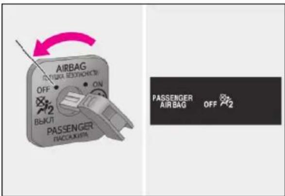 AIRBAG ПОТУБКА ВЕСТИЧКИТ OFF • ON ВЫКЛ PASSENER ПАССАХКИТМ PASSENGER AIR BAG OFF