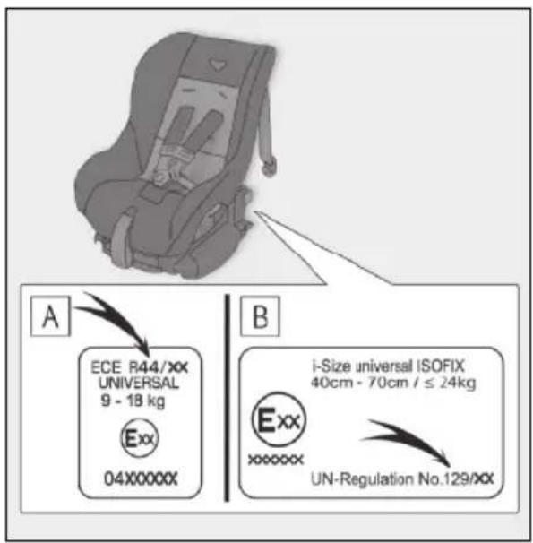 A ECE R44/XX UNIVERSAL 9 - 18 kg Exx 04X0000X B i-Size universal ISOFIX 40cm - 70cm / ≤ 24kg Exx xxxxxx UN-Regulation No.129/XX