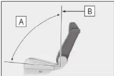 A B