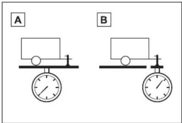 A B