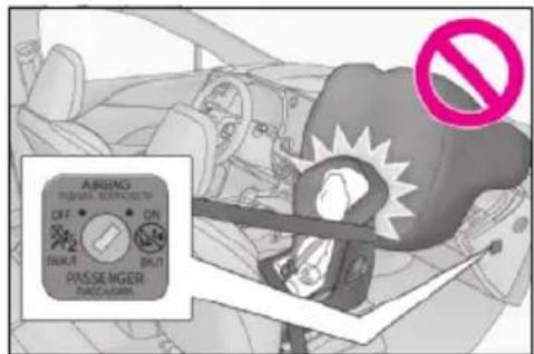 AIRBAG PASSÉ MIGER DÉCULAIRE