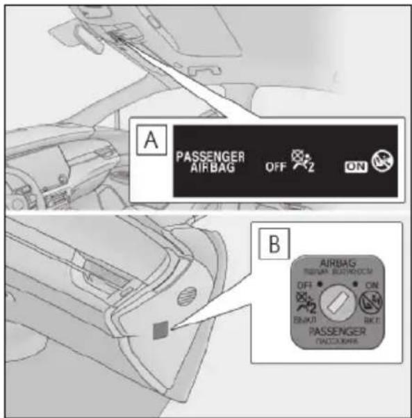 A PASSenger AIR BAG OFF ON B AIRBAG RIVAM BUSTROOM OFF ON ON PASSENGER PACCAHAR