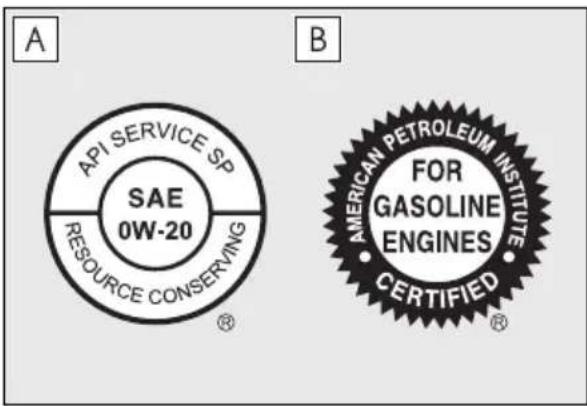 A API SERVICE SP SAE 0W-20 RESOURCE CONSERVING ® B AMERICAN PETROLEUM INSTITUTE FOR GASOLINE ENGINES CERTIFIED®