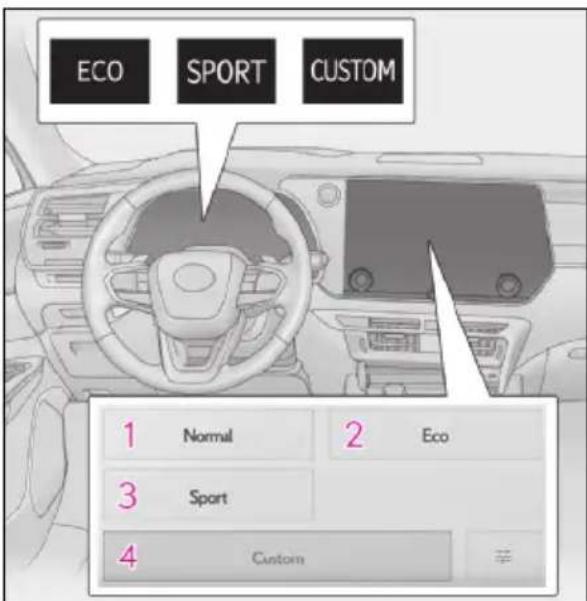ECO SPORT CUSTOM 1 Normal 2 Eco 3 Sport 4 Custom