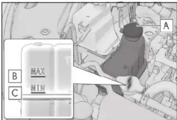 A B MAX MIN C