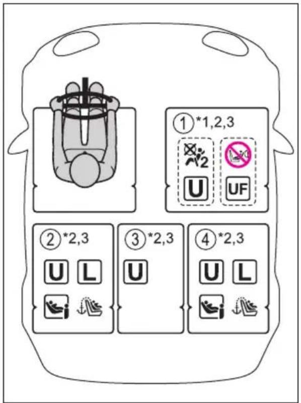 ①*1,2,3 U UF ②*2,3 U L ③*2,3 U ④*2,3 U L