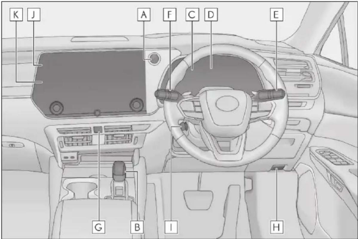 LEXUS RX 500h (2022) - ■Prístrojový panel (Vozidlá s pravostranným riadením) - 1