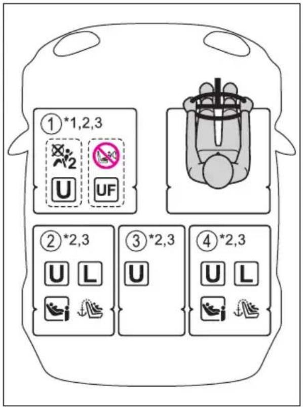 ①*1,2,3 U UF ②*2,3 U L ③*2,3 U ④*2,3 U L