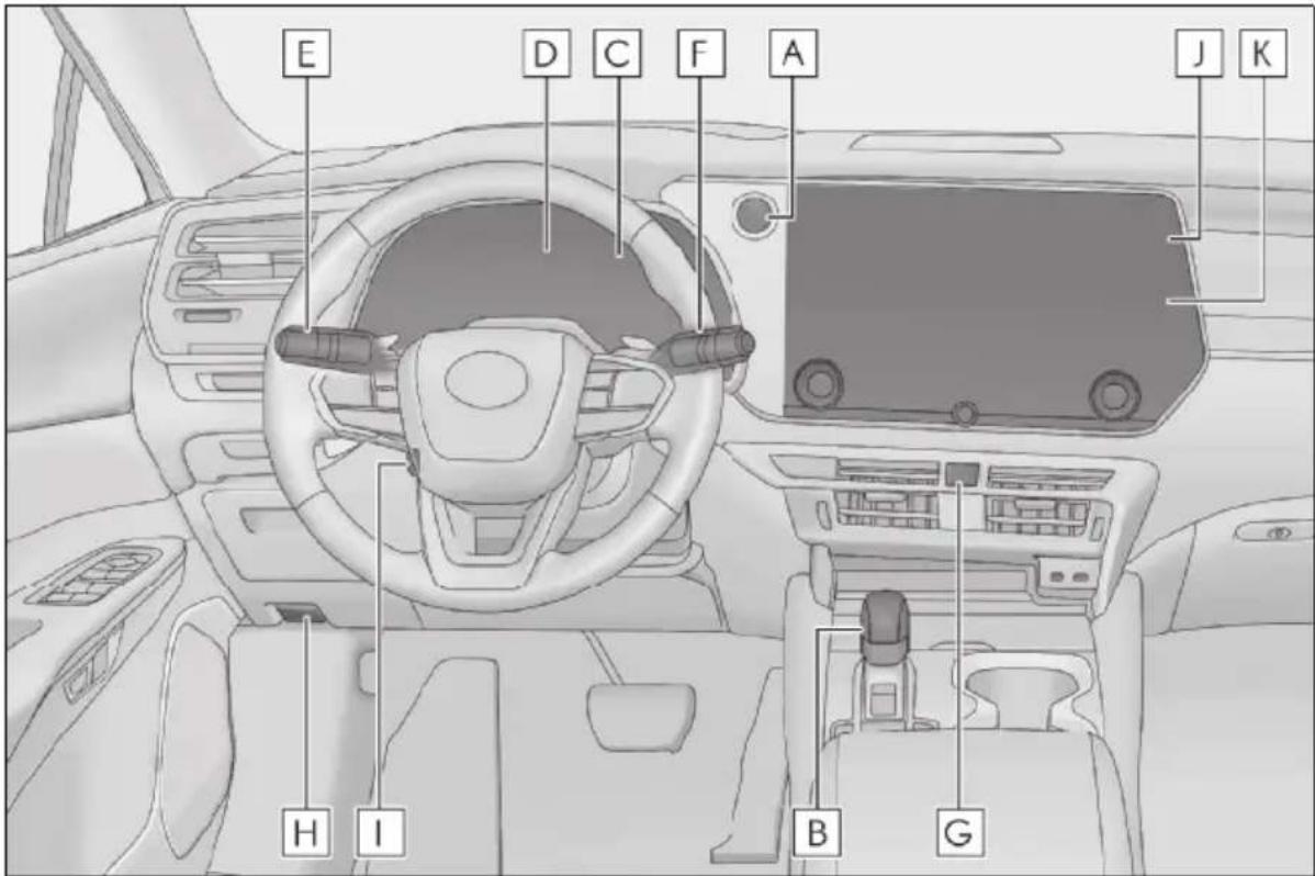 LEXUS RX 500h (2022) - Prístrojový panel (Vozidlá s l'avostranným riadením) - 1