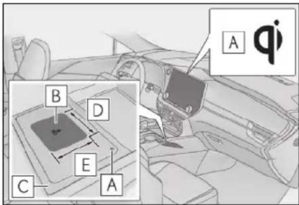 LEXUS RX 500h (2022) - Symbol "Qi" - 2