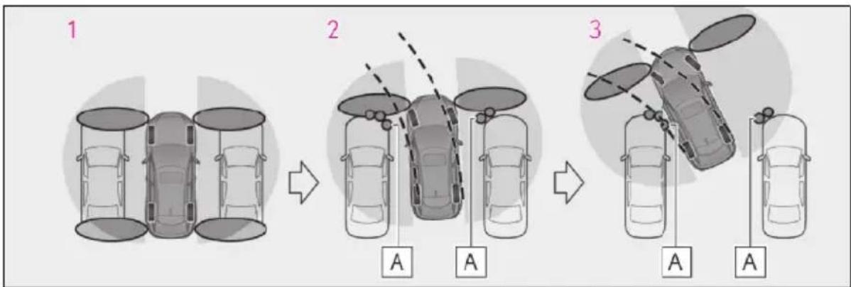 LEXUS RX 500h (2022) - Výstražná funkcia detekcie objektu (vozidlá s Advanced Park) - 2