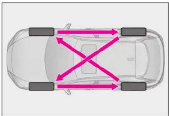 LEXUS RX 500h (2022) - Ak počas jazdy klesne tlak hustenia ktorejkol'vek pneumatiky - 1