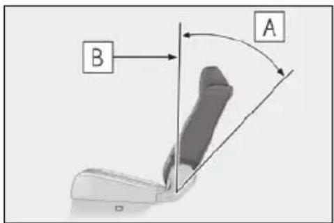 A B