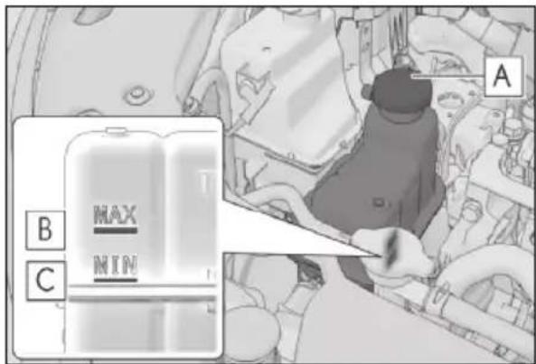 A B MAX MIN C