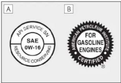 API SERVICE SN SAE 0W-16 RESOURCE CONSERVING A B AMERICAN PETROLEUM INSTITUTE FOR GASOLINE ENGINES CERTIFIED®