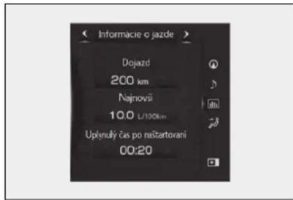 Informacie o jazde Dojazd 200 km Najnovii 10.0 L/100km Uplynuly Čas po nážartovani 00:20