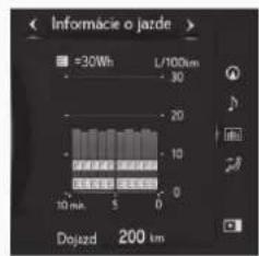 Informacie o jazde =30Wh L/100km 30 20 10 10 min 5 0 Dojazd 200 km